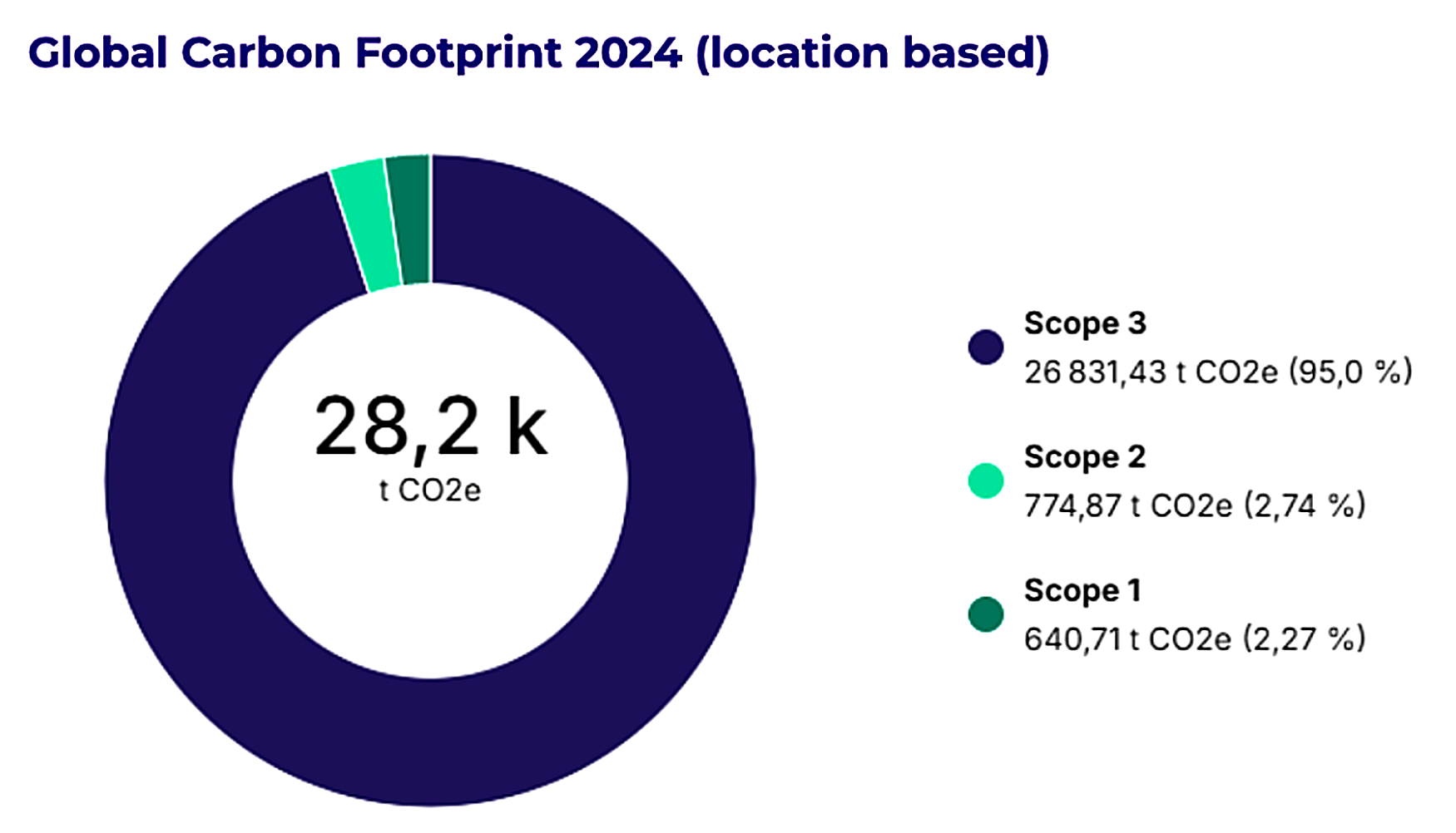Global_Carbon_Footprint_2024