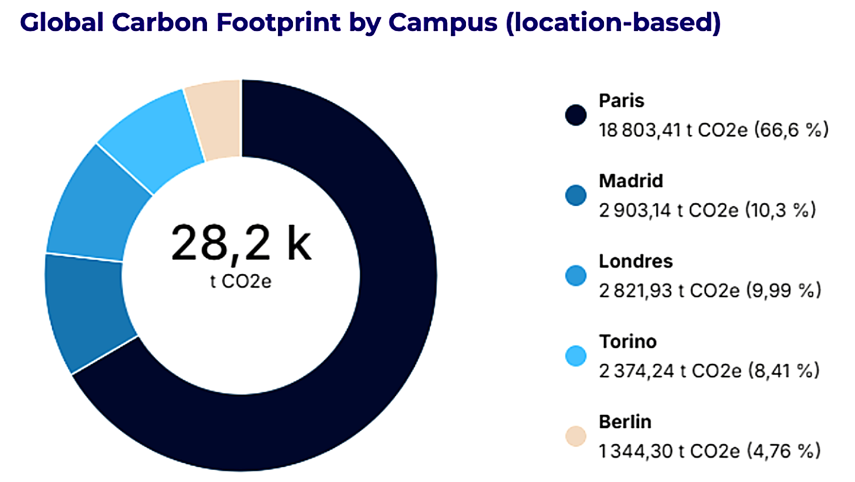 global_carbon_footprint_by_campus